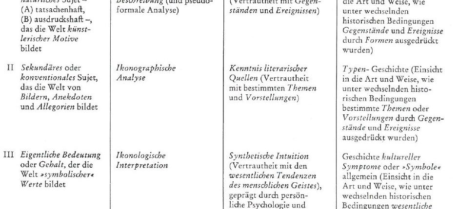 Ikonographie Und Ikonologie Nach Erwin Panofsky – Historisches Bildwissen